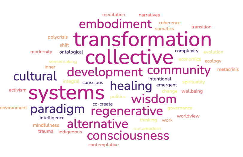 assets/ecosystem-wordcloud.png